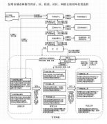 牛牛游戏网址_牛牛游戏网站_牛牛游戏官网_紧紧围绕网格化管理体系建设、制度